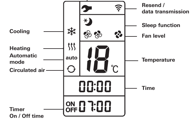 Air conditioner remote